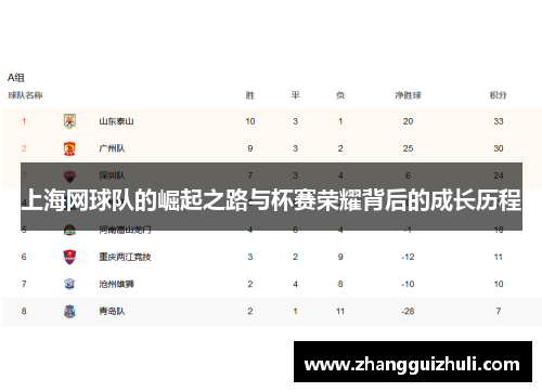 上海网球队的崛起之路与杯赛荣耀背后的成长历程